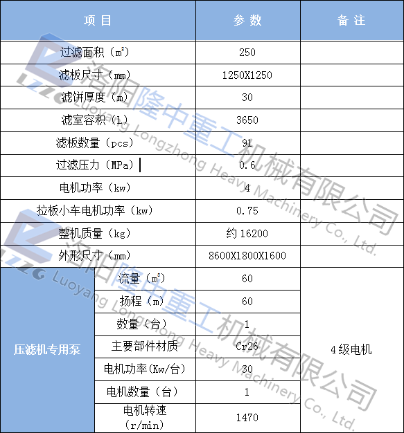 贵州余庆洗沙废水回收零排放系统案例(图4)