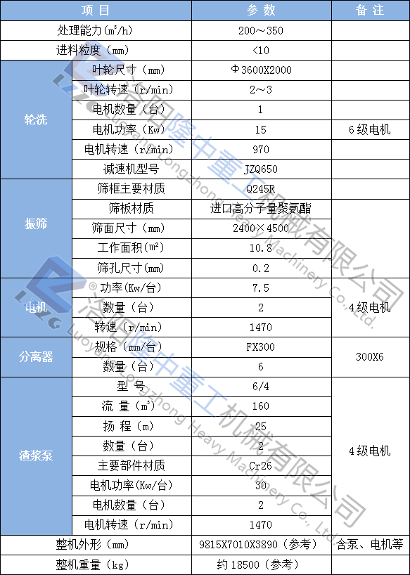 贵州余庆洗沙废水回收零排放系统案例(图2)