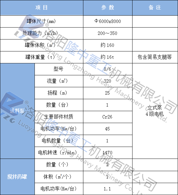 贵州余庆洗沙废水回收零排放系统案例(图3)