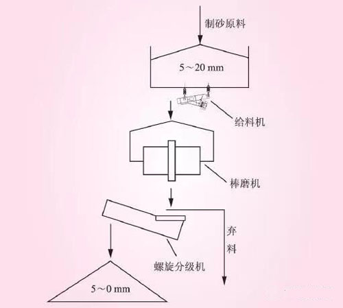 砂价继续上涨，背后机制砂万亿元市场正在打开(图3)