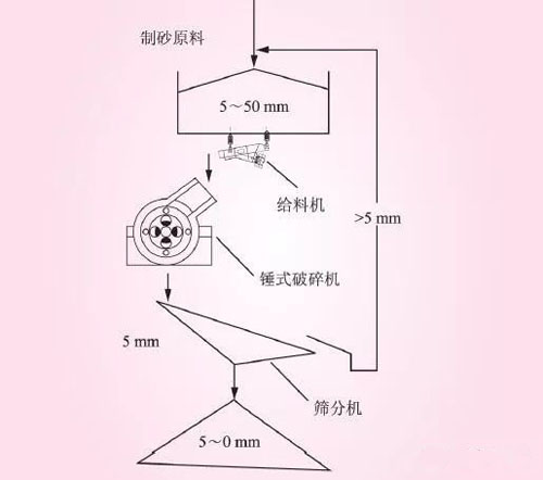 砂价继续上涨，背后机制砂万亿元市场正在打开(图2)