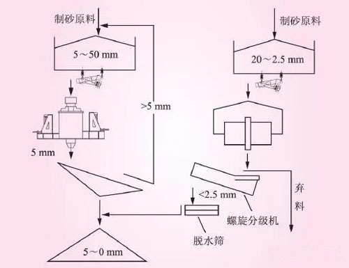 砂价继续上涨，背后机制砂万亿元市场正在打开(图5)