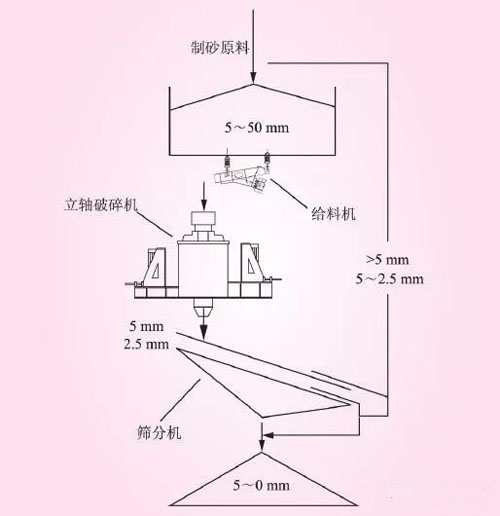 砂价继续上涨，背后机制砂万亿元市场正在打开(图4)