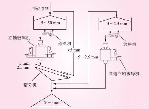 砂价继续上涨，背后机制砂万亿元市场正在打开(图6)
