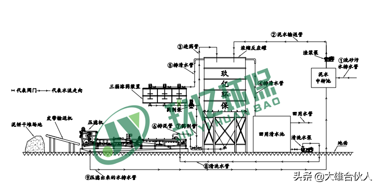 湖北洗砂场配套污水处理设备带式压滤机(图2)