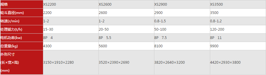 砂石场选用那些型号的河砂洗砂机更合适(图2)
