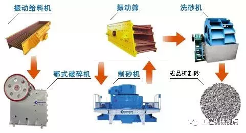 河砂禁采，机制砂迎来新机遇干法制砂VS湿法制砂，如何选择？(图4)