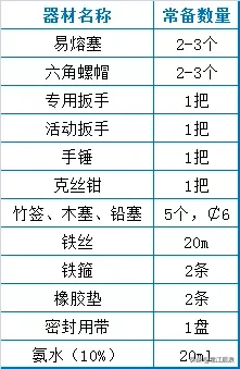 污水处理厂运维知识点大总结(图9)