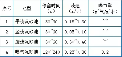 73个污水处理厂现场运营管理经验！(图1)