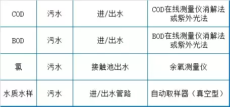 73个污水处理厂现场运营管理经验！(图5)