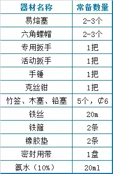 73个污水处理厂现场运营管理经验！(图8)