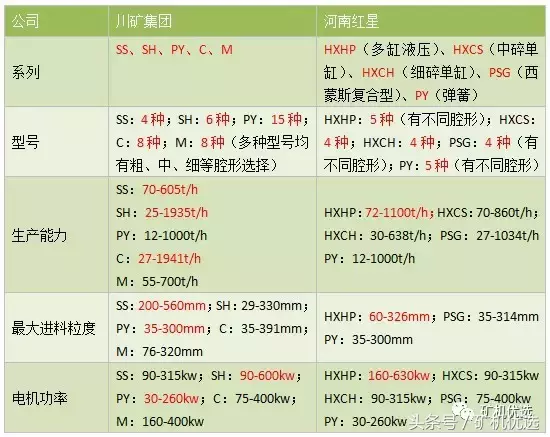 中国西南和中部的两大设备厂商之战:川矿集团vs河南红星(图4) 中国西南和中部的两大设备厂商之战:川矿集团vs河南红星(图4)