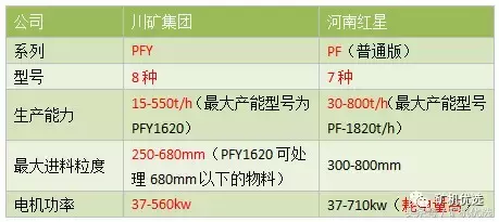 中国西南和中部的两大设备厂商之战:川矿集团vs河南红星(图5) 中国西南和中部的两大设备厂商之战:川矿集团vs河南红星(图5)