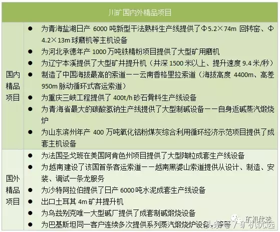 中国西南和中部的两大设备厂商之战:川矿集团vs河南红星(图3) 中国西南和中部的两大设备厂商之战:川矿集团vs河南红星(图3)