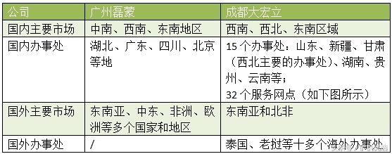 告别广交会，宝马展“又续前缘”：广州磊蒙vs成都大宏立(图3)