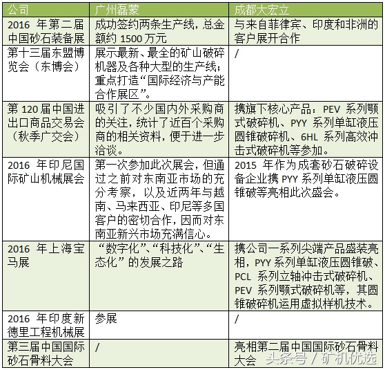 告别广交会，宝马展“又续前缘”：广州磊蒙vs成都大宏立(图5)