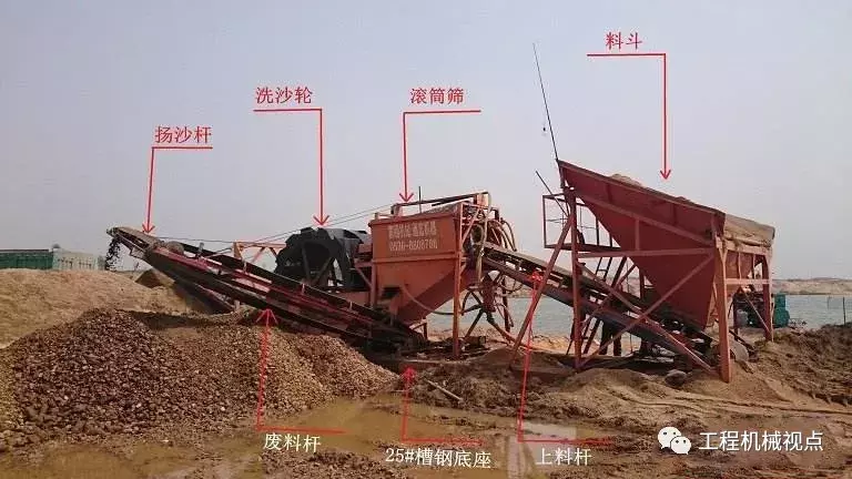 洗砂机翻花、排料口堵塞怎么办？解决办法及7大注意事项请收好(图1)
