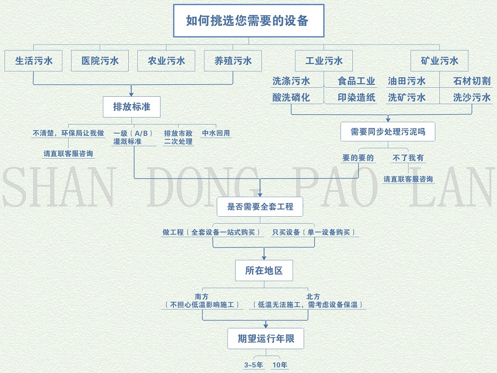 当洗砂厂遭遇环保(图4)