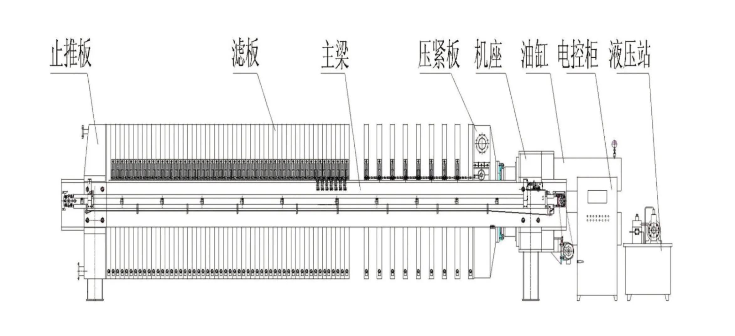 污水处理用压滤机的三种类型(图2)