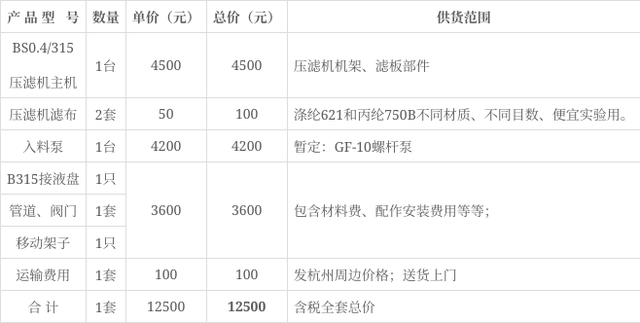 浙江浩川科技实验室小压滤机(图2)