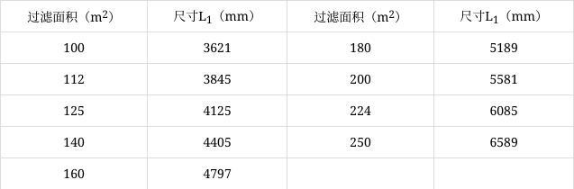 X1250液压自动保压厢式压滤机(图7)