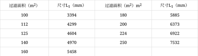 X1250液压自动保压厢式压滤机(图3)