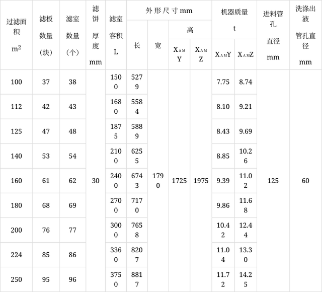 X1250液压自动保压厢式压滤机(图2)