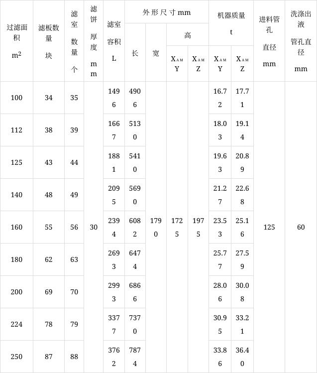 X1250液压自动保压厢式压滤机(图6)