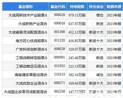 景津装备最新公告：2021年净利增25.71%至6.47亿元拟10派8元(图2)