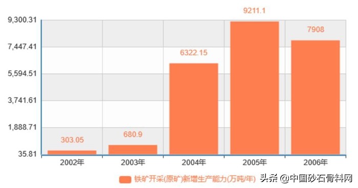 三十年民营重装铸就砂石装备脊梁(图5)
