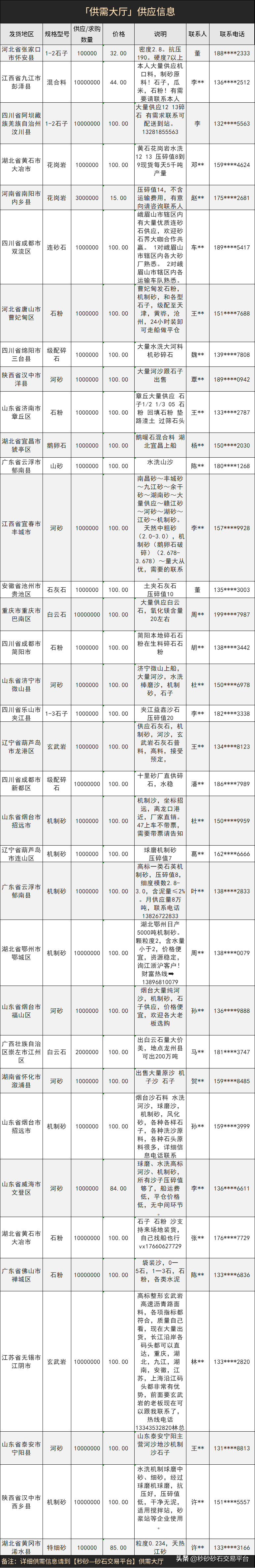 资讯砂石企业注意啦！全国砂石及装备企业绿色工厂认定工作启动(图2)