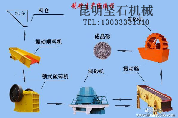 制砂生产线的发展趋势环保与节能并行(图1)