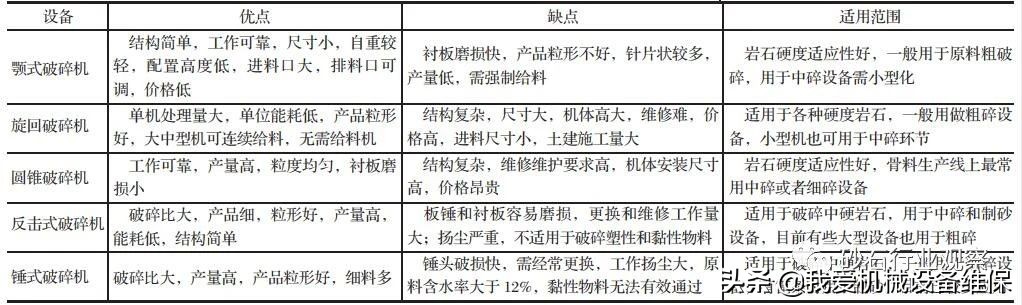 机制砂怎么做到绿色环保？干法制砂生产工艺流程及设备配置详解(图2)