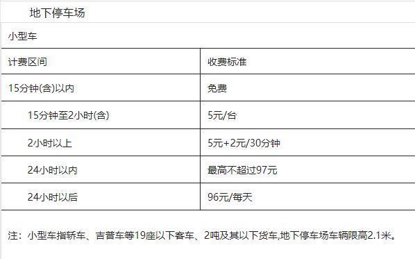 哈尔滨机场停车场24小时收费标准，哈尔滨机场停车五天多少钱(图1)