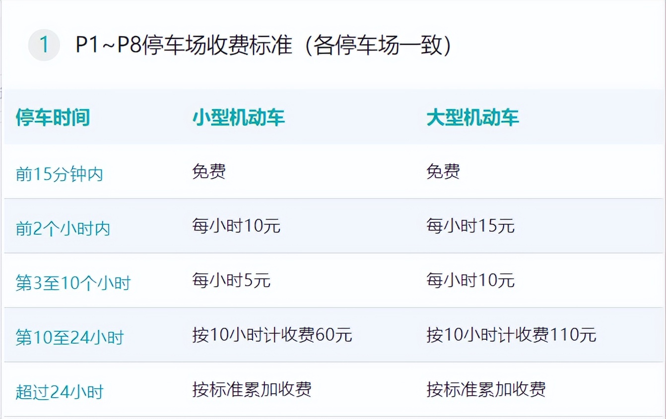 广州白云机场停车场收费多少钱一天，白云机场p5停车场怎样收费(图2)