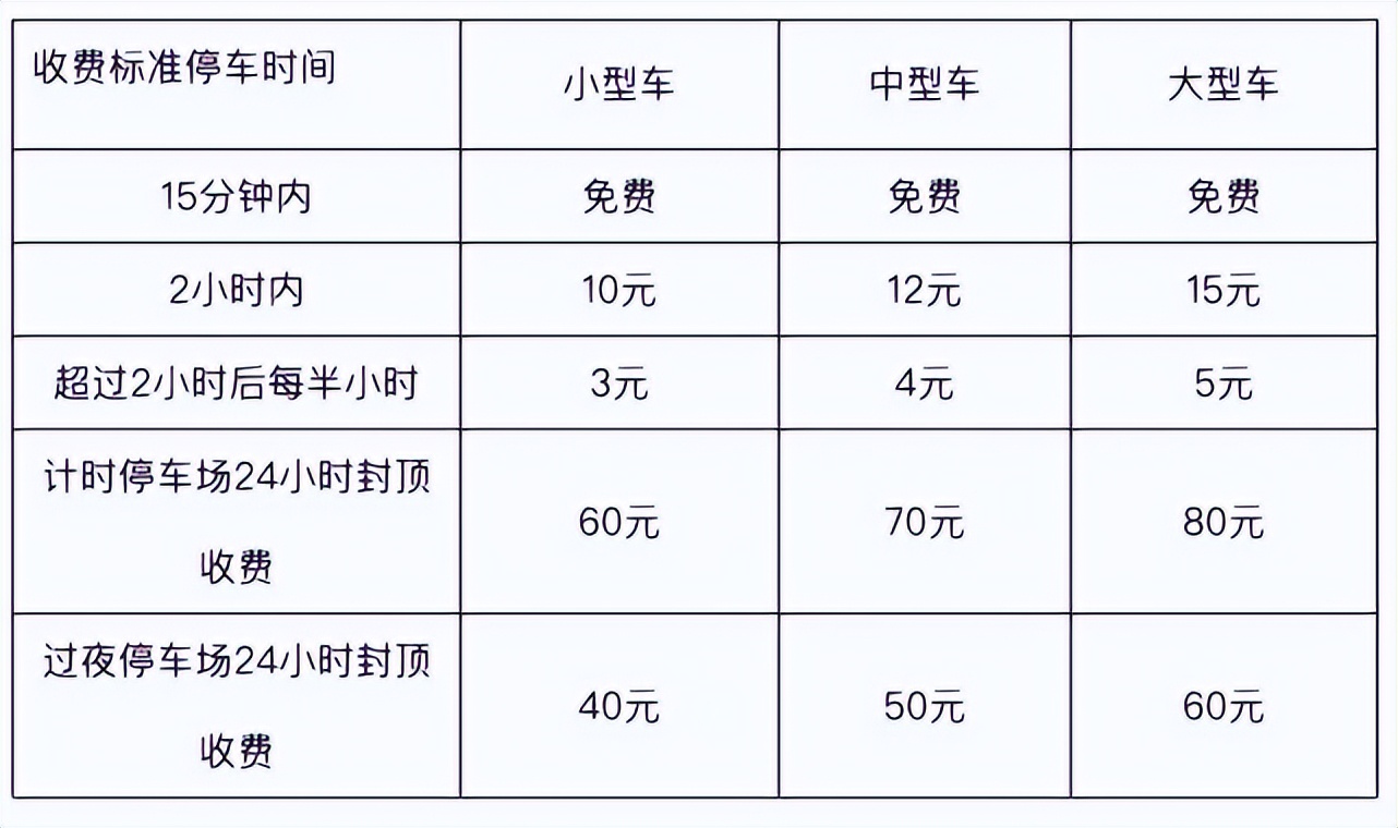福州长乐机场停车费多少钱一天，福州长乐机场停车费标准2022(图1)