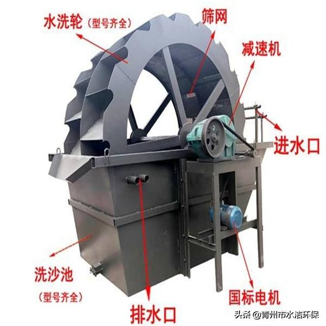 洗砂机选购中应注意的几个问题(图1)