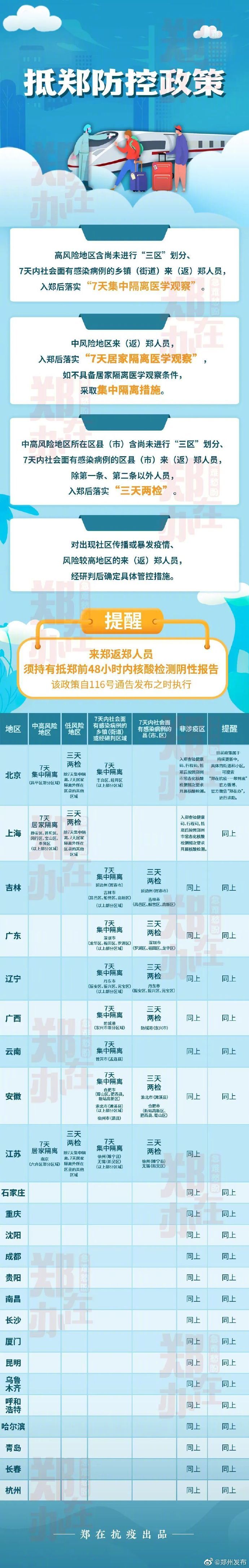 午报｜7月15日上岗！郑州新增77套机动车违法行为抓拍系统(图5)