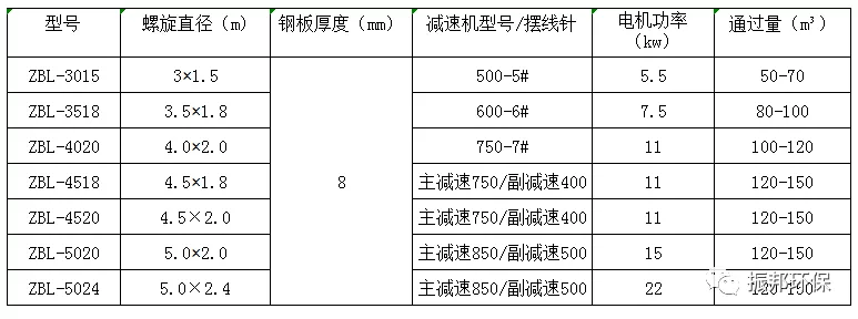 振邦干货为什么大型骨料生产线，都选择轮式洗砂机(图4)