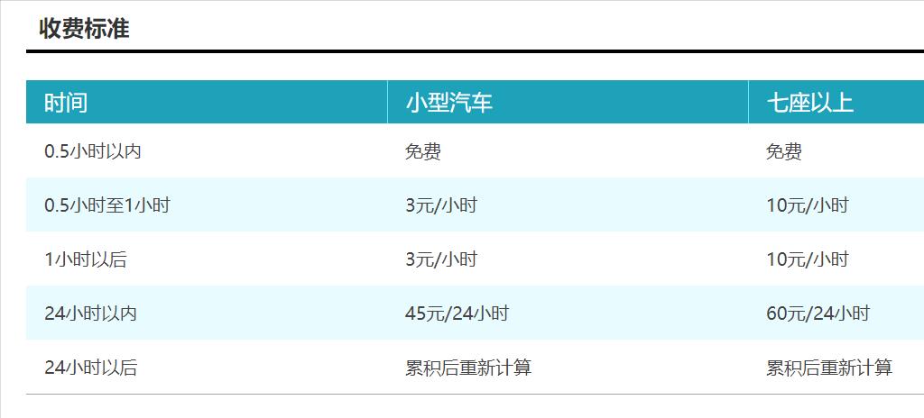 武汉机场停车费多少钱一天,天河机场哪里停车划算(图2) 武汉机场停车费多少钱一天,天河机场哪里停车划算(图2)