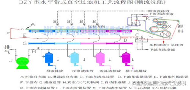 一场说走就走的旅行，DZY型带式压榨真空过滤机给你满满的勇气！(图2)