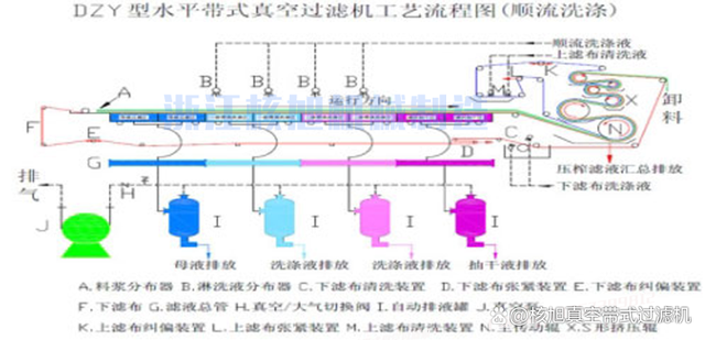一场说走就走的旅行，DZY型带式压榨真空过滤机给你满满的勇气！(图3)