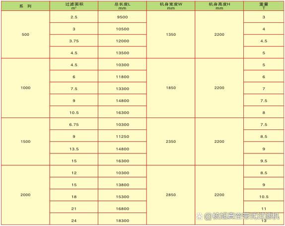 一场说走就走的旅行，DZY型带式压榨真空过滤机给你满满的勇气！(图5)