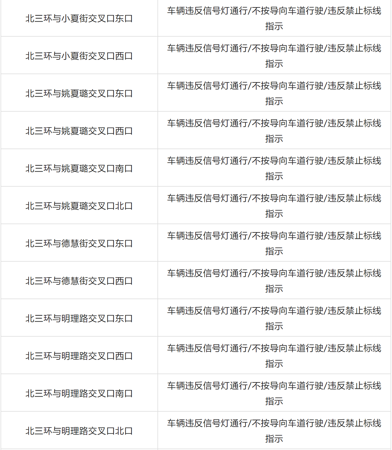 郑州交警新增77套“机动车违法行为抓拍系统”设备，7月15日投用(图5)