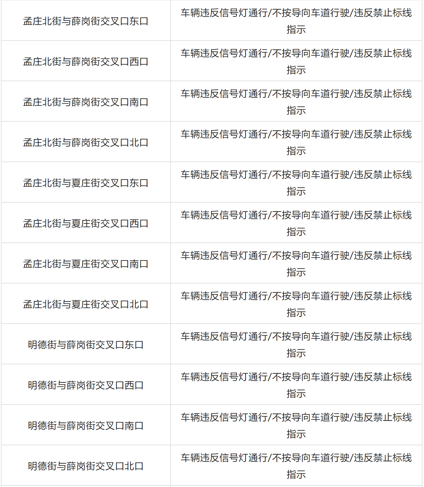 郑州交警新增77套“机动车违法行为抓拍系统”设备，7月15日投用(图6)