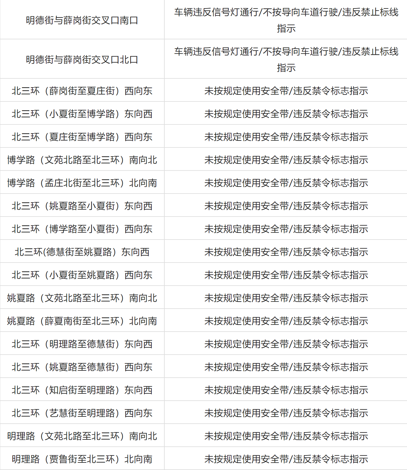 郑州交警新增77套“机动车违法行为抓拍系统”设备，7月15日投用(图7)