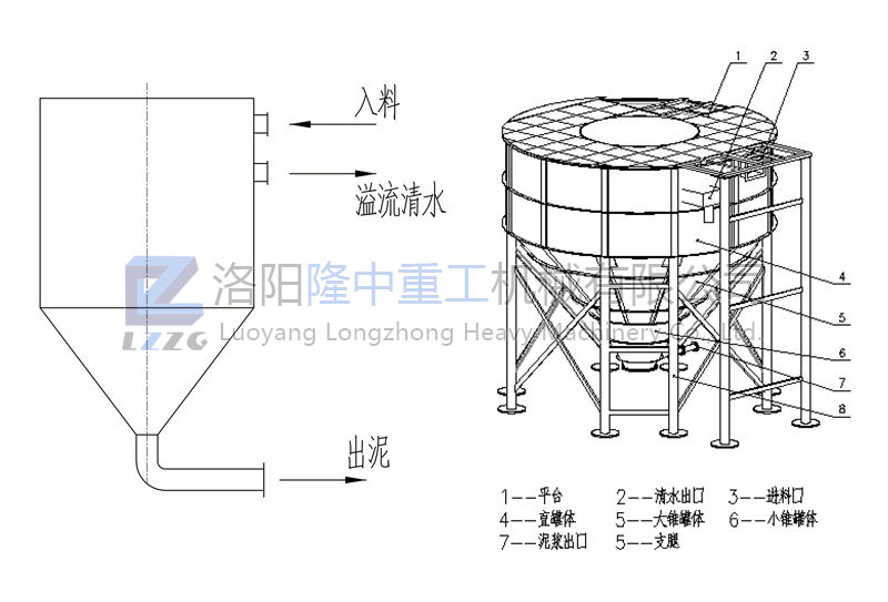 隆中污水处理零排放系统各组合设备的原理(图3)