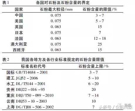 机制砂混凝土研究现状与存在问题分析(图3)