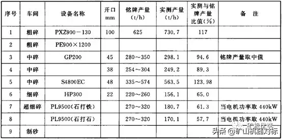 硬质岩制砂成砂率低?那是没用对方法,看玄武岩加工系统工艺设计(图4) 硬质岩制砂成砂率低?那是没用对方法,看玄武岩加工系统工艺设计(图4)