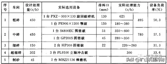 硬质岩制砂成砂率低?那是没用对方法,看玄武岩加工系统工艺设计(图2) 硬质岩制砂成砂率低?那是没用对方法,看玄武岩加工系统工艺设计(图2)
